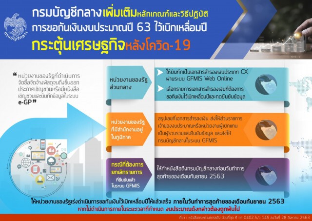 'กรมบัญชี'กลางออกหลักเกณฑ์ขอกันเงินงบประมาณปี 63