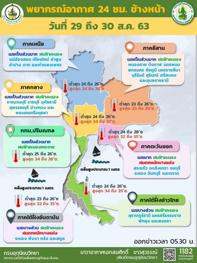 อุตุฯ เตือนทุกภาคของไทยยังเจอฝน 30-40%
