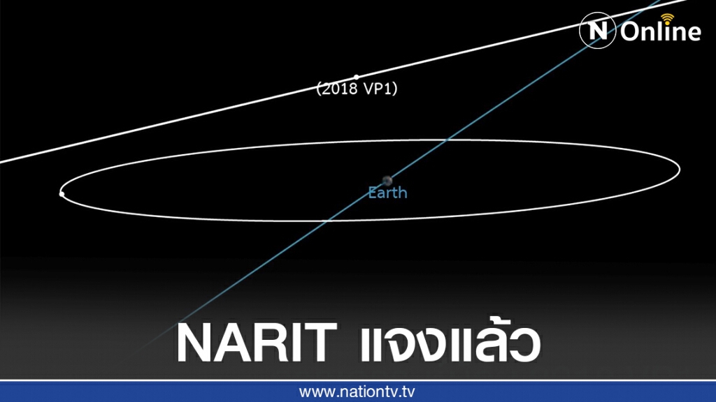 NARIT แจงกระแส "ดาวเคราะห์น้อย 2018" VP1 โคจรใกล้โลก