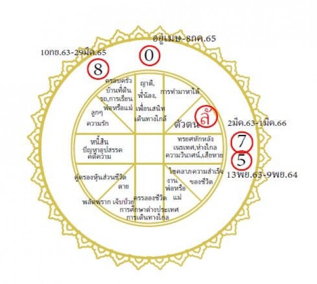 ฟองสนานทำนาย ราศีกุมภ์ปลายปีหน้าเริ่มฟื้น ชะลอริเริ่มสิ่งใหม่