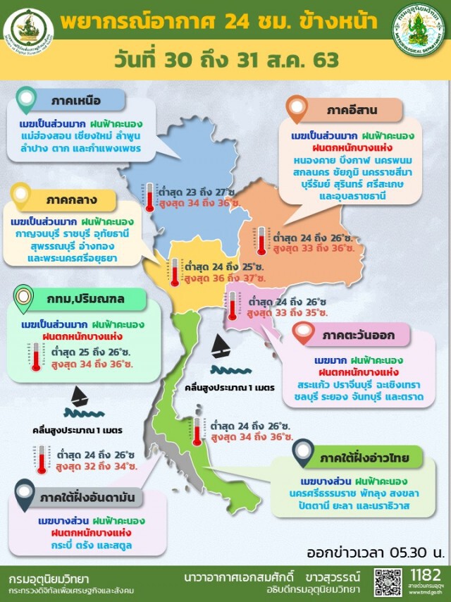 อุตุฯเตือน ภาคอีสาน ภาคตะวันออก และภาคใต้ มีฝนตกหนักบางแห่ง