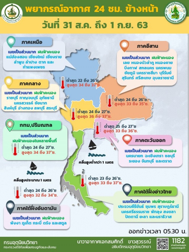 อุตุฯเตือน วันนี้ประเทศไทยมีฝนเพิ่มมากขึ้น