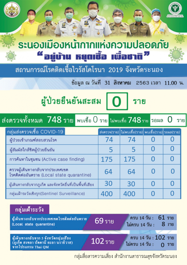 ตรึงชายแดนระนอง  สกัดโควิด-19 ข้ามแดน