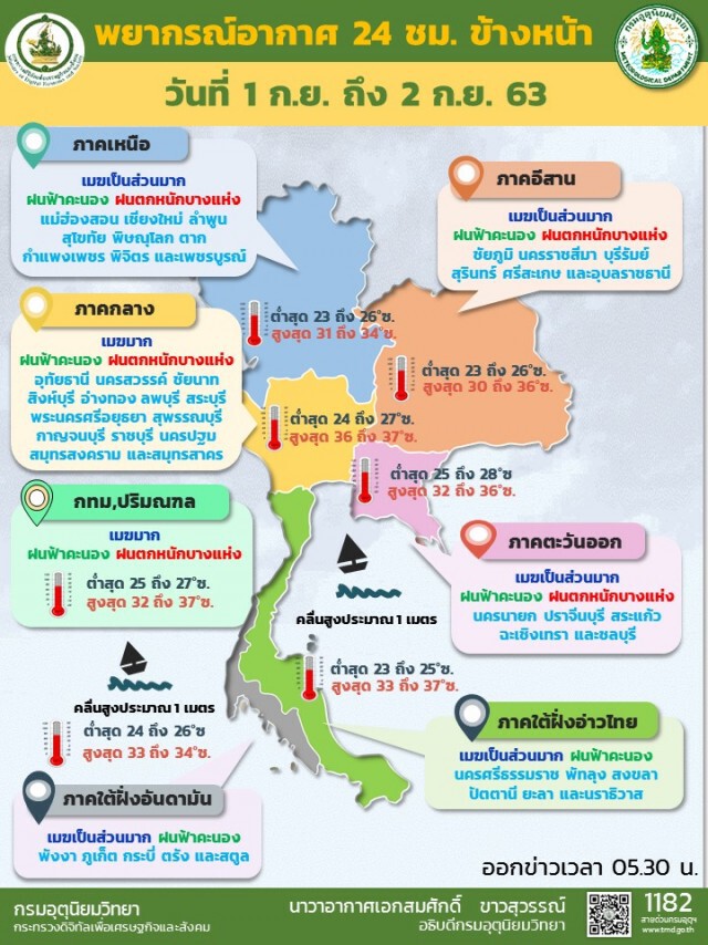 อุตุฯชี้ ทุกภาคเจอฝนหนักให้ระวัง ชาวกรุงอ่วม 80%