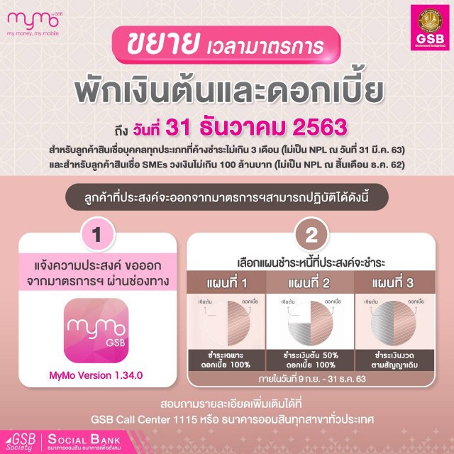 ออมสินขยายเวลาพักชำระหนี้อัตโนมัติต่ออีก3เดือน ถึงสิ้นปี63
