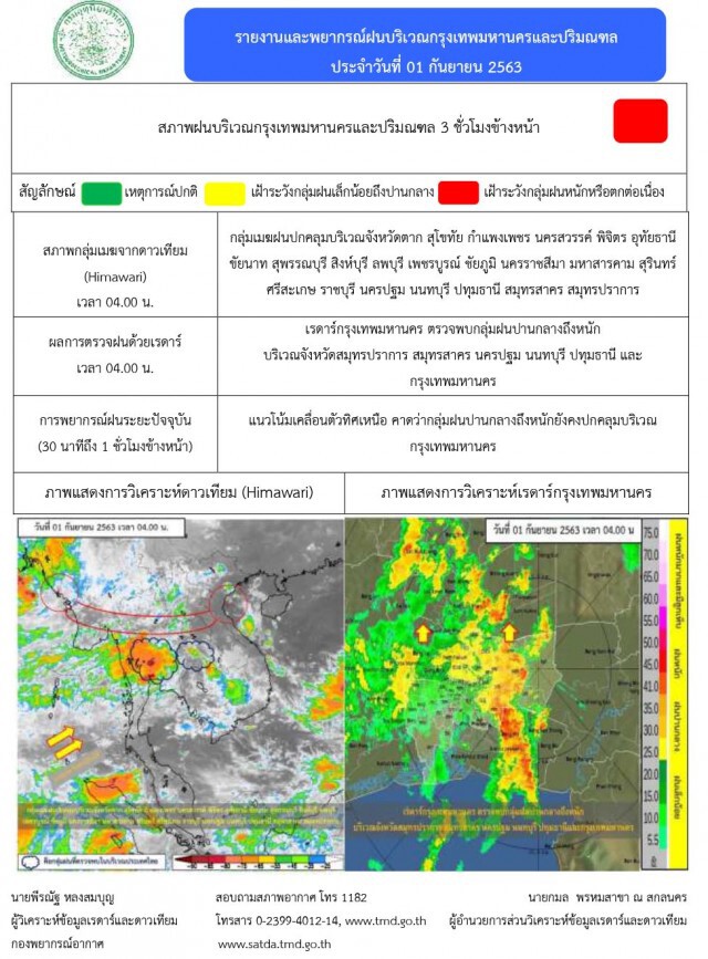 อุตุฯชี้ ทุกภาคเจอฝนหนักให้ระวัง ชาวกรุงอ่วม 80%