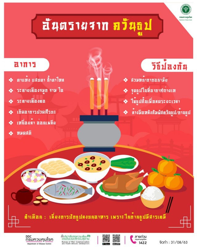 "สารทจีน 2563" ระวังอันตรายจากประทัด-ธูปเทียน