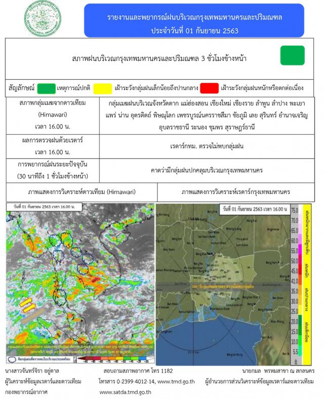 อุตุฯ ชี้ ทุกภาคเสี่ยง ระวังอันตรายจากฝนตกหนัก