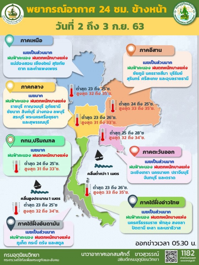 อุตุฯ ชี้ ทุกภาคเสี่ยง ระวังอันตรายจากฝนตกหนัก