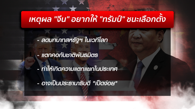 เลือกตั้งสหรัฐฯ "จีน" เลือก "ทรัมป์" หรือ "ไบเดน" ?