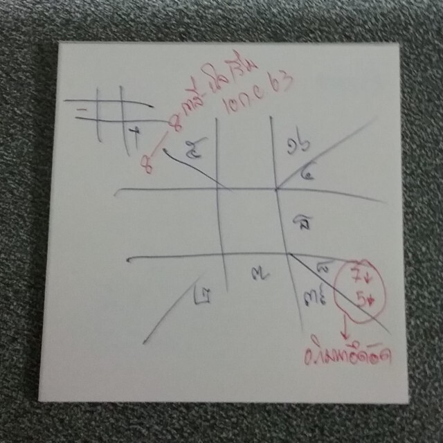 ฟองสนาน ทำนายดวงนายกฯ ต้องรวบรวมพลังตีฝ่าวงล้อม เสือ สิงห์ กระทิง แรด