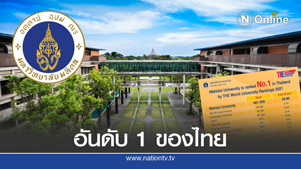 จัดอันดับมหาวิทยาลัยโลก 2021 "ม.มหิดล" รั้งเบอร์ 1 ของไทย