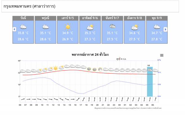 'พายุไห่เฉิน' เพิ่มระดับ ไทยฝนยังตกทุกภาคให้ระวัง