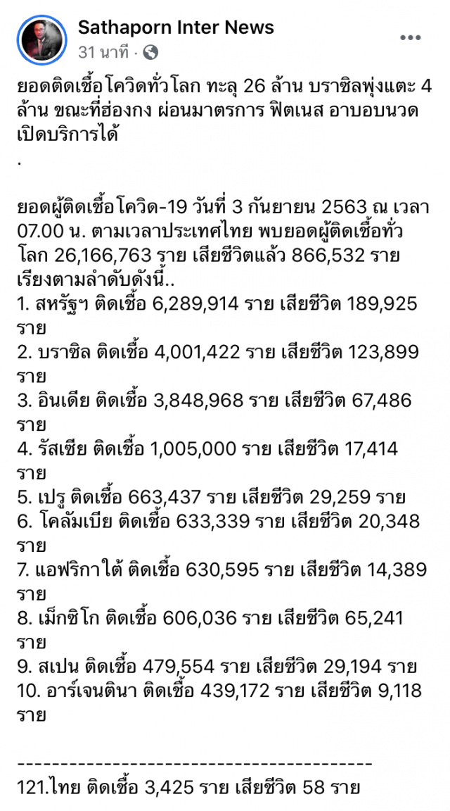 ติดโควิดทะลุ 26 ล้าน ด้าน 'ฮ่องกง' เริ่มผ่อนคลาย