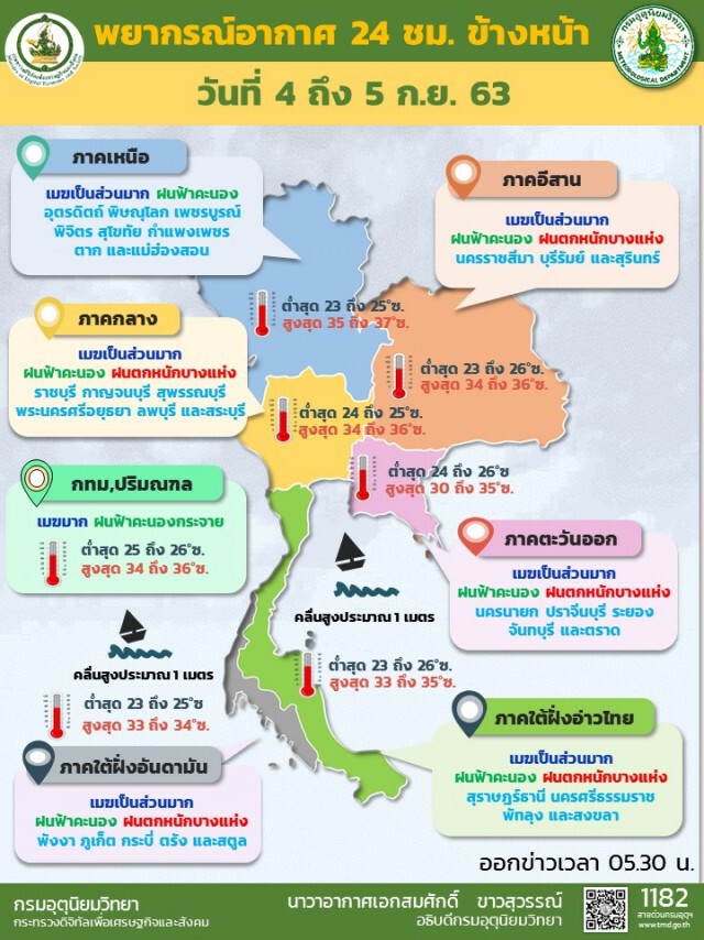 กรมอุตุฯ เตือนทุกภาคยังเจอฝนตก ชาวกรุงโดน 60%
