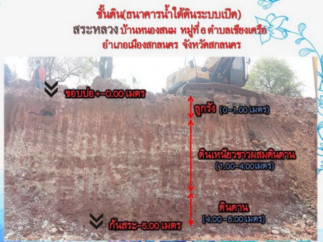 นักวิชาการแนะขั้นตอนมาตรฐานทำ 'แหล่งน้ำใต้ดิน'