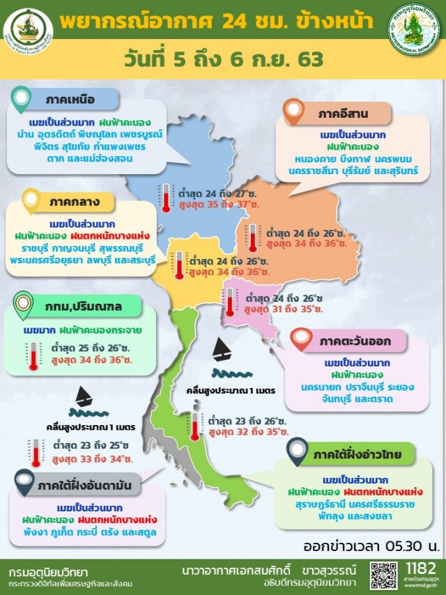 อุตุฯชี้ 4 ภาคยังเจอฝนหนัก ระวังอันตรายในระยะนี้
