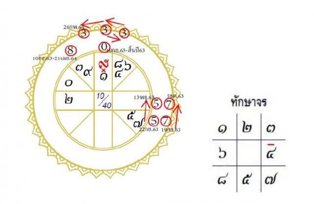 ฟองสนานทำนายดวงเมือง เข้าสู่วาระราหู-ศรีจร-นิจ คับขันช่วยกันฟันฝ่าถึง 24 ก.พ. 64