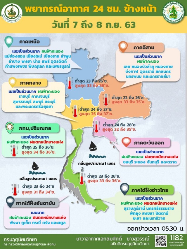 พยากรณ์อากาศวันนี้ เตือนไทยยังเจอฝนตกหนักหลายพื้นที่