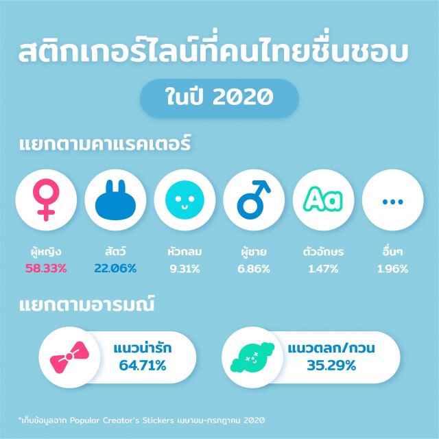 เปิดใจนักออกแบบสติกเกอร์ไลน์ สร้างรายได้หลักแสนต่อเดือน