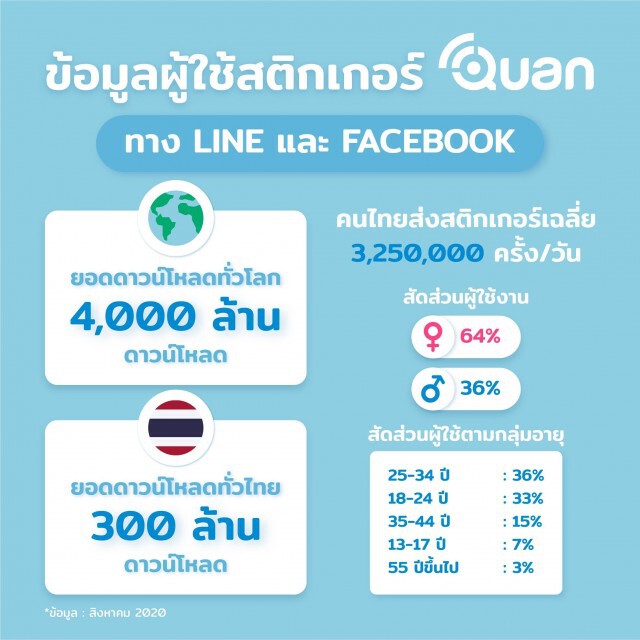 เปิดใจนักออกแบบสติกเกอร์ไลน์ สร้างรายได้หลักแสนต่อเดือน