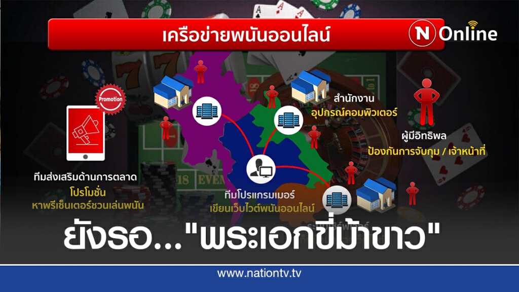 มีไหม?  "พระเอกขี่ม้าขาว" ปราบพนันออนไลน์