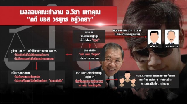 ชั่วโมงสืบสวน | ผลสอบคดีบอส สะเทือนกระบวนการยุติธรรม