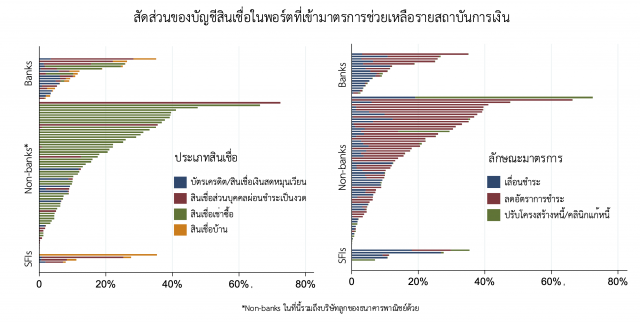 จับตา 'หนี้ครัวเรือน' โจทย์ท้าทายใหม่ของเศรษฐกิจไทย