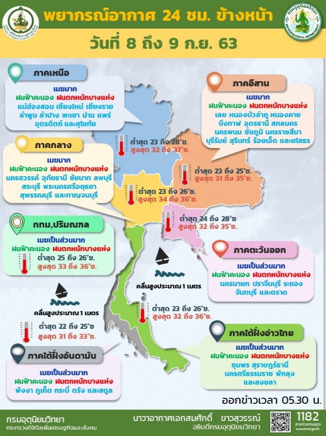 อุตุฯชี้ 3 ภาคเสี่ยงภัยจากฝนตกหนัก ให้ระวัง
