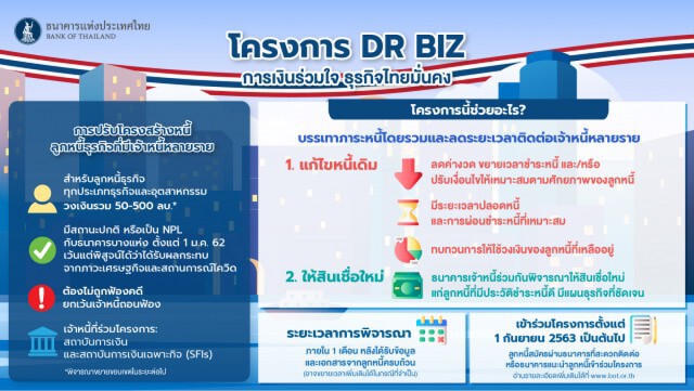 แบงก์พาณิชย์ขานรับ ธปท.ช่วยลูกค้าภาคธุรกิจแบบเบ็ดเสร็จ