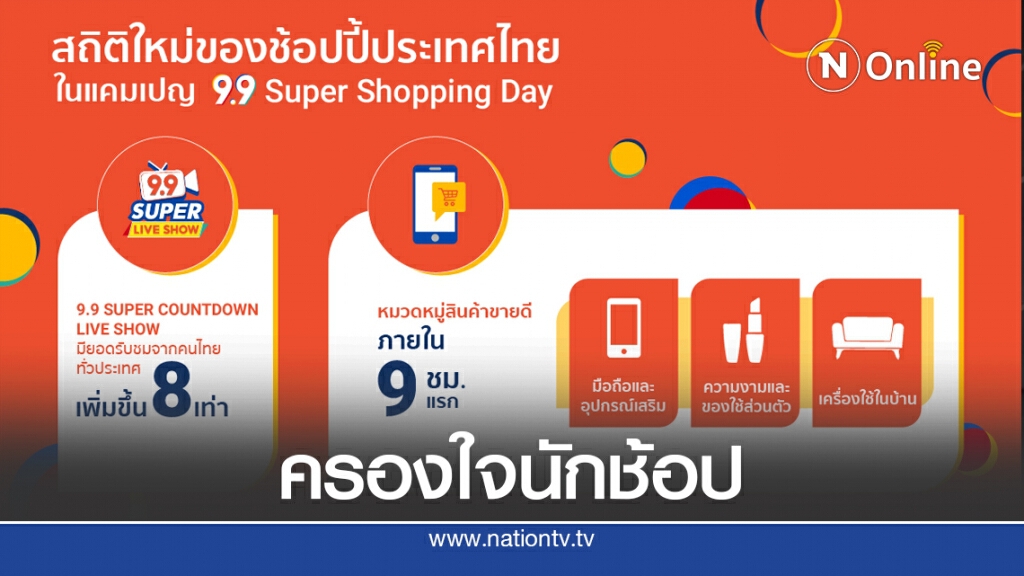 ‘ช้อปปี้’ ปลื้มผลตอบรับมหกรรมช้อปปิ้ง ‘Shopee 9.9 Super Shopping Day’