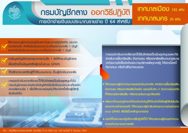 บัญชีกลางออกเกณฑ์เบิกจ่ายเงินงบปี 64 สำหรับเทศบาล
