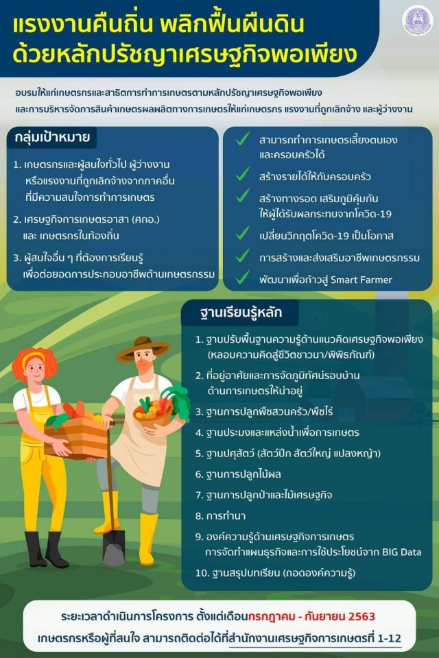 "เฉลิมชัย"เดินหน้าแรงงานคืนถิ่น พลิกฟื้นผืนดิน ด้วยหลักปรัชญาเศรษฐกิจพอเพียง