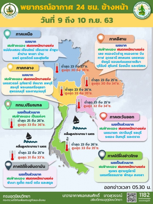 อุตุฯชี้ เหนือ-อีสาน-ใต้ ระวังน้ำป่า