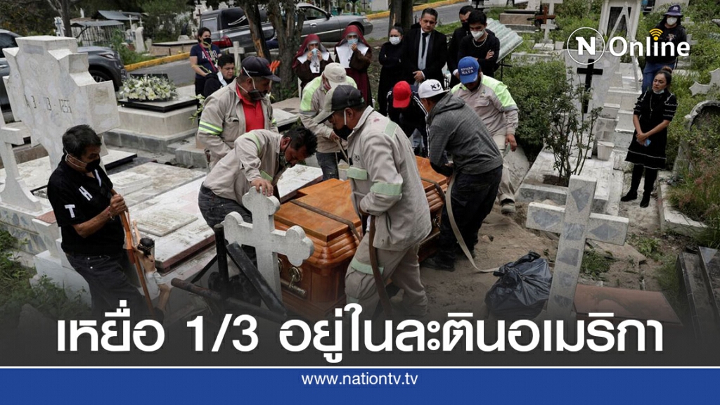 ละตินอเมริกาครองสัดส่วนเสียชีวิต 1 ใน 3 ของโลก