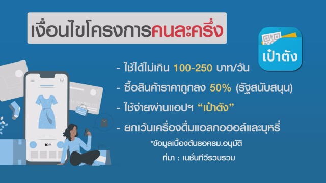 นักวิชาการหวั่น'คนละครึ่ง'ไม่ถึงมือรากหญ้า