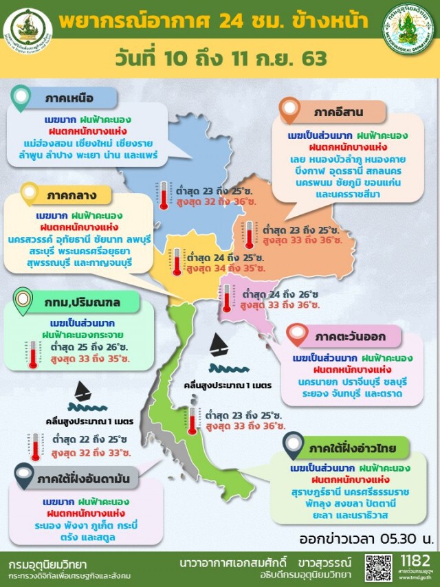 อุตุฯชี้ ไทยเจอมรสุม เหนือ-อีสาน-ใต้ ระวังน้ำท่วม