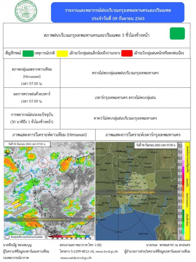 อุตุฯชี้ ไทยเจอมรสุม เหนือ-อีสาน-ใต้ ระวังน้ำท่วม