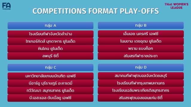 สมาคมฯ เผยผลการจับสลากแบ่งกลุ่ม การแข่งขันฟุตบอล ไทย วีเมนส์ลีก