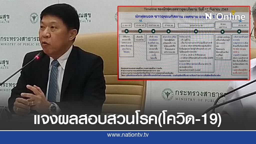 สธ. แจง นักบอลบุรีรัมย์ ติดโควิด กระทบนัดเตะ 12 พ.ย.นี้