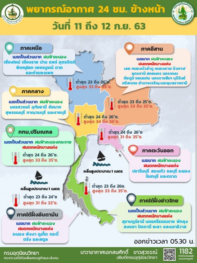 อุตุฯ ชี้ ‘อีสาน-ตะวันออก-ใต้’เสี่ยงน้ำท่วมฉับพลัน