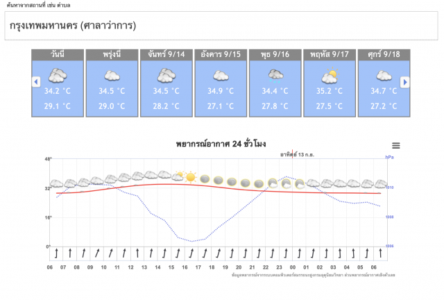 อุตุฯ ชี้ทุกภาคเจอมรสุม ระวังอันตรายจากฝนตกหนัก