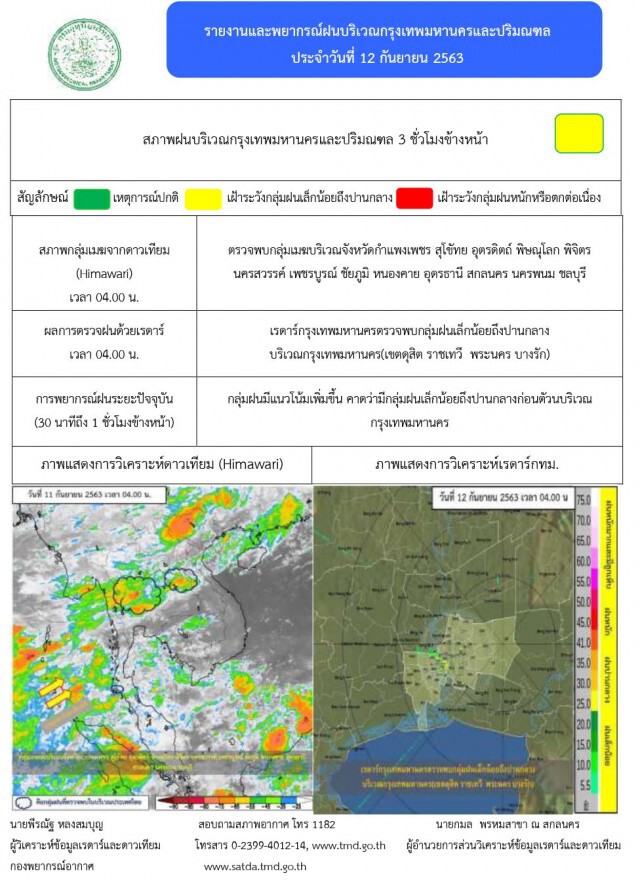 อุตุฯ ชี้ทุกภาคเจอมรสุม ระวังอันตรายจากฝนตกหนัก
