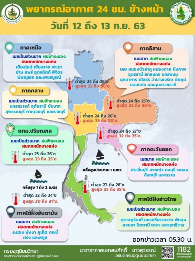 กรมอุตุฯ เตือน52จังหวัดเจอฝนตกหนัก ระวังน้ำท่วมฉับพลัน-น้ำป่า
