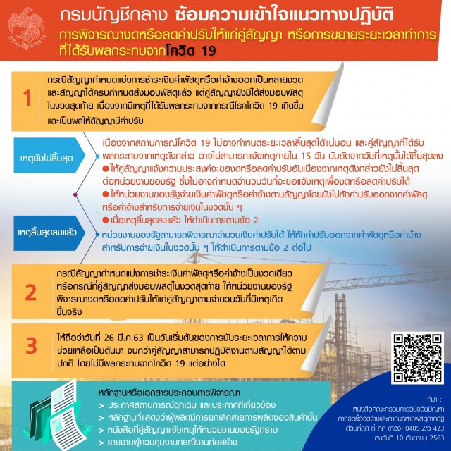 บัญชีกลางออกเกณฑ์งด-ลดค่าปรับ คู่สัญญากระทบโควิด-19