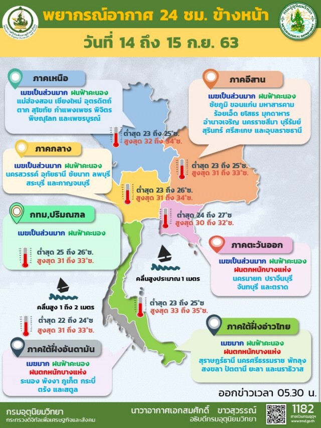 อุตุฯ ชี้ตะวันออก-ใต้ ฝนหนักเรือเล็กงดออกจากฝั่ง