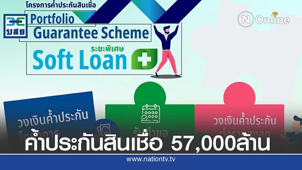 บสย. ลงนามค้ำประกันสินเชื่อ Soft Loan พลัส
