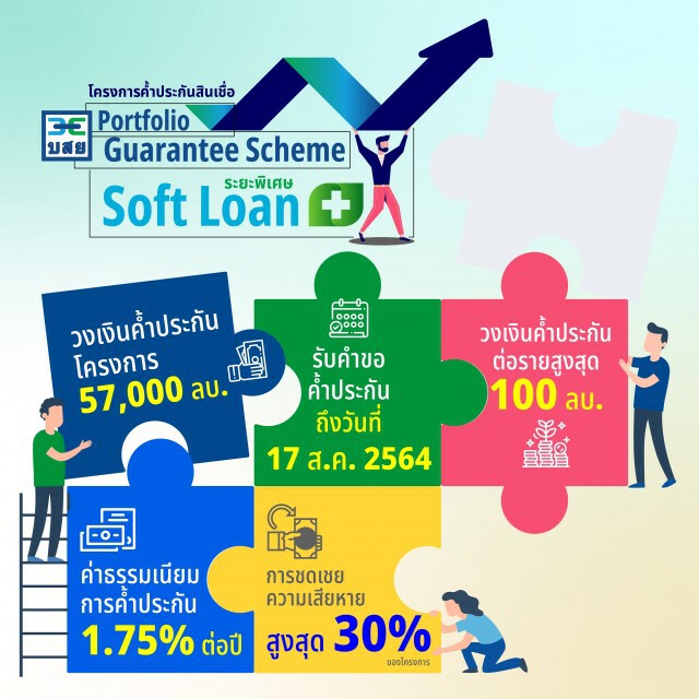 บสย. ลงนามค้ำประกันสินเชื่อ Soft Loan พลัส