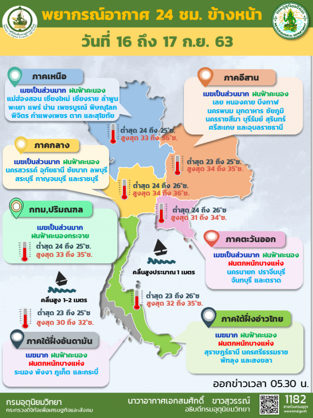 อุตุฯ ชี้ ‘ 2 ภาค’เป็นพื้นที่เสี่ยงภัยฝนตกหนัก