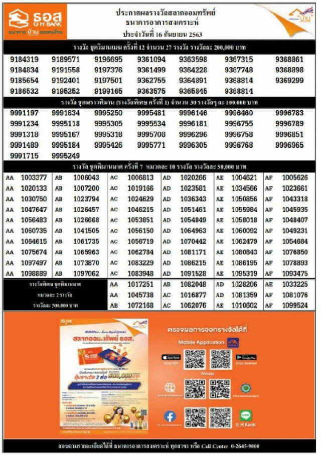 ธอส.ออกรางวัลสลากออมทรัพย์​ ธอส.​ งวด 16 ก.ย.63
